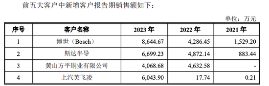 三问黄山谷捷：业绩下滑，删除信披问题，与客户上汽英飞凌关系匪浅