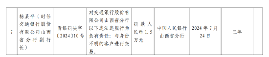 交通银行被罚超百万 6名负责人领罚：违反信用信息采集等5项违法行为  第4张