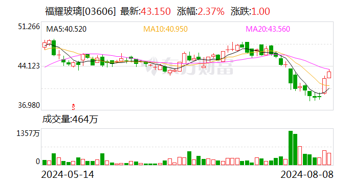 东莞证券给予福耀玻璃增持评级：2024H1业绩保持增长，盈利能力持续增强  第2张