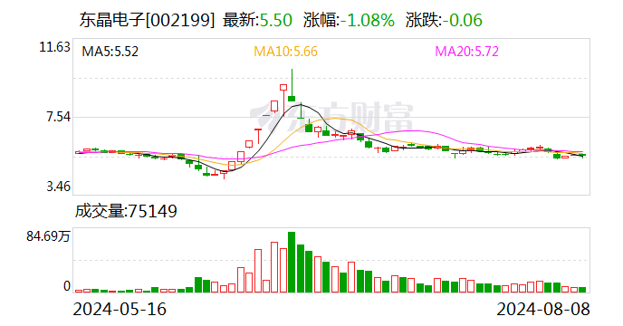 东晶电子大宗交易成交248.90万元，买卖双方均为机构专用席位  第1张