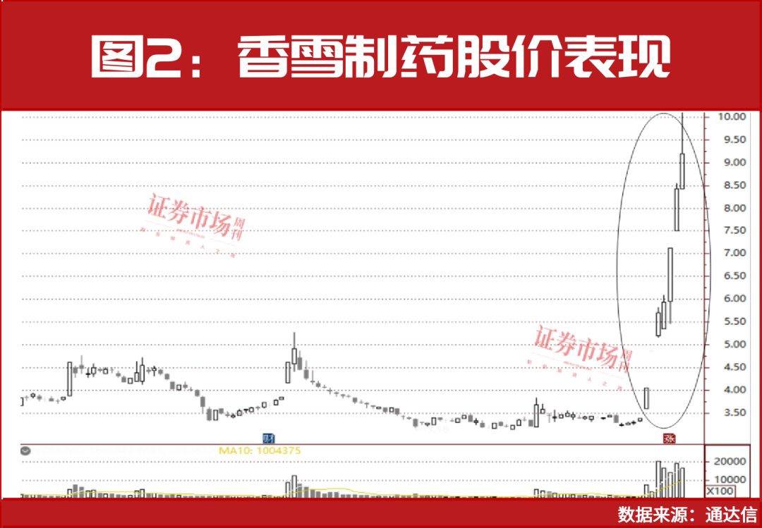 医药股又突然爆了！维生素“扛大旗”，这两家抗癌概念股也爆了  第2张