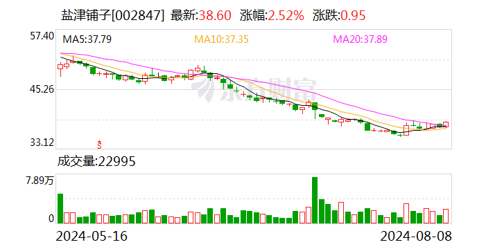 盐津铺子：上半年归母净利润同比增长30% 拟10派6元  第1张