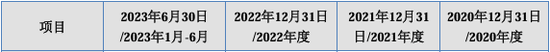 漏答、未按要求回答问询问题！IPO项目中介机构执业质量遭质疑