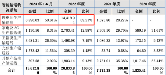 漏答、未按要求回答问询问题！IPO项目中介机构执业质量遭质疑