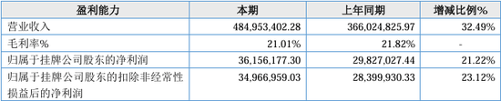 漏答、未按要求回答问询问题！IPO项目中介机构执业质量遭质疑