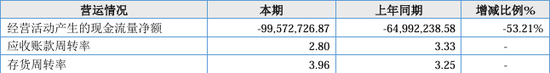 漏答、未按要求回答问询问题！IPO项目中介机构执业质量遭质疑