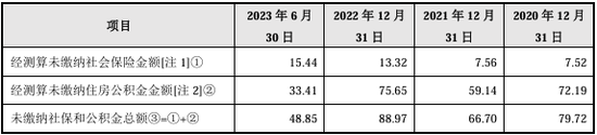 漏答、未按要求回答问询问题！IPO项目中介机构执业质量遭质疑  第14张