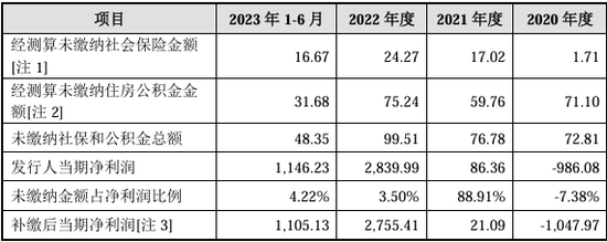 漏答、未按要求回答问询问题！IPO项目中介机构执业质量遭质疑  第16张