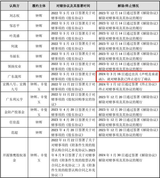 漏答、未按要求回答问询问题！IPO项目中介机构执业质量遭质疑  第22张