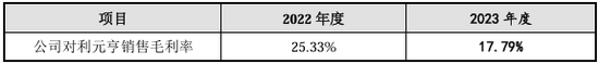 漏答、未按要求回答问询问题！IPO项目中介机构执业质量遭质疑  第28张