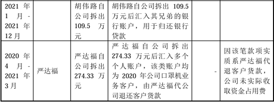 漏答、未按要求回答问询问题！IPO项目中介机构执业质量遭质疑  第32张