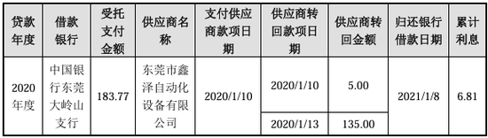 漏答、未按要求回答问询问题！IPO项目中介机构执业质量遭质疑  第33张