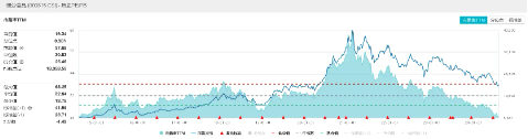 “毛毛虫”走势显现？一线三城重磅利好，地产ETF(159707)盘中上探3．67%！巴斯夫火灾扰动，化工ETF劲涨近1%