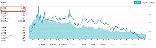 “毛毛虫”走势显现？一线三城重磅利好，地产ETF(159707)盘中上探3．67%！巴斯夫火灾扰动，化工ETF劲涨近1%