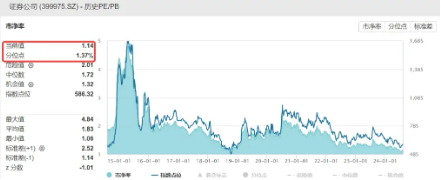 “毛毛虫”走势显现？一线三城重磅利好，地产ETF(159707)盘中上探3．67%！巴斯夫火灾扰动，化工ETF劲涨近1%  第11张