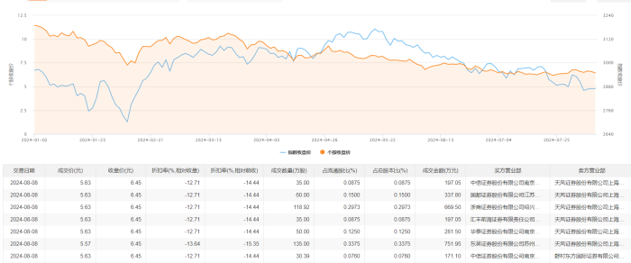 凌志软件今日大宗交易折价成交464.31万股 成交额2605.95万元  第2张