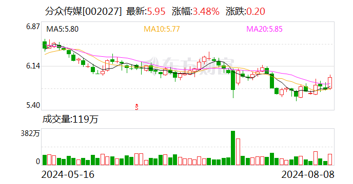 上半年营收近60亿元！电梯媒体龙头联手美团布局低线城市  第1张