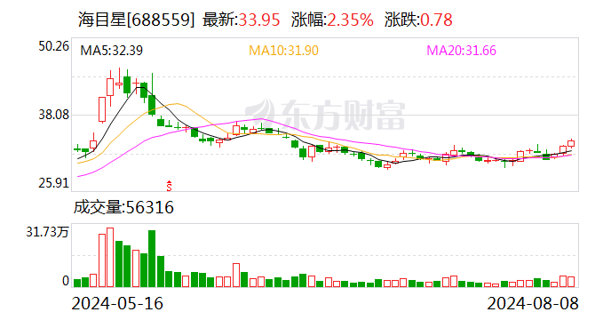 海目星获12.5亿元海外大单 奏响出海“奋进曲”