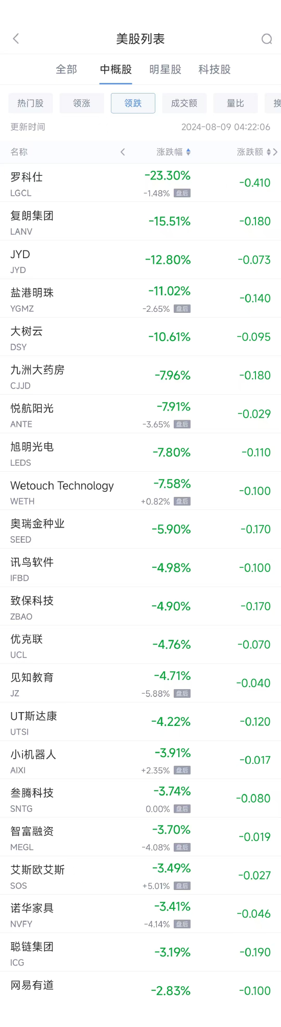 周四热门中概股集体上扬 台积电涨6.2%，阿里涨3.2%