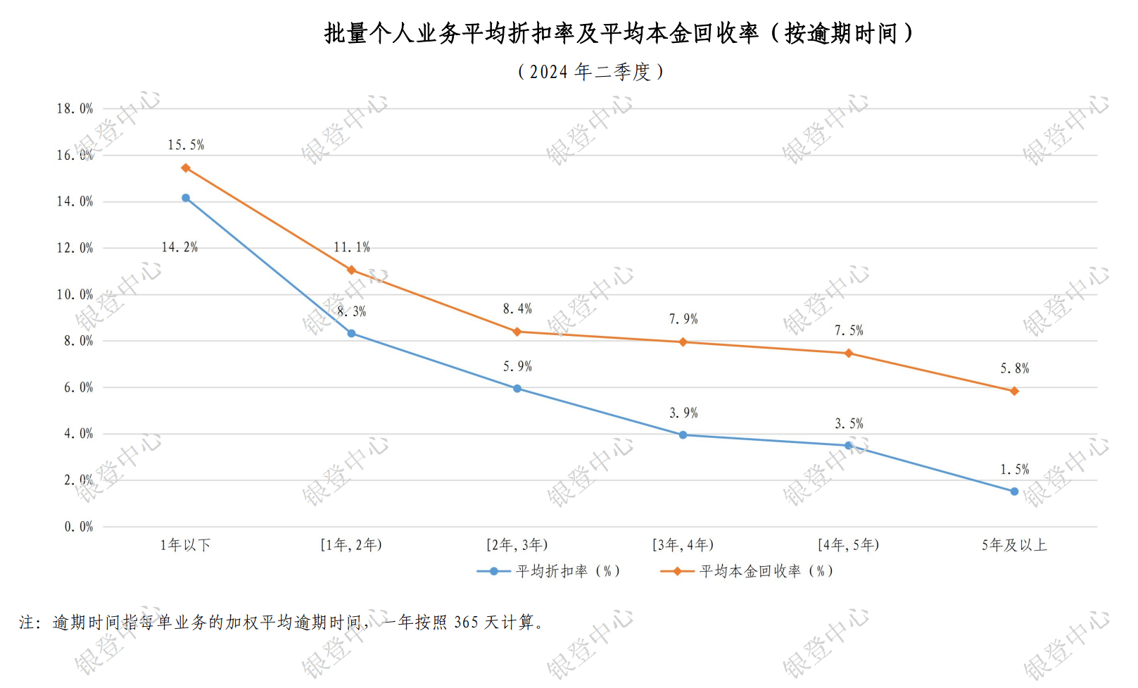 规模超200亿元！前7个月9家银行挂牌“甩卖”信用卡透支类个人不良贷款 地方资管公司成主要买家  第1张