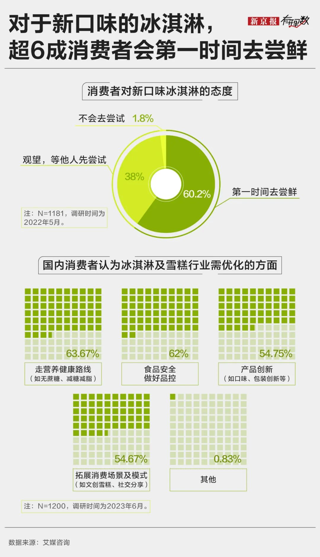 中药冰淇淋、中药面包、中药茶饮……万物皆可“入药”？