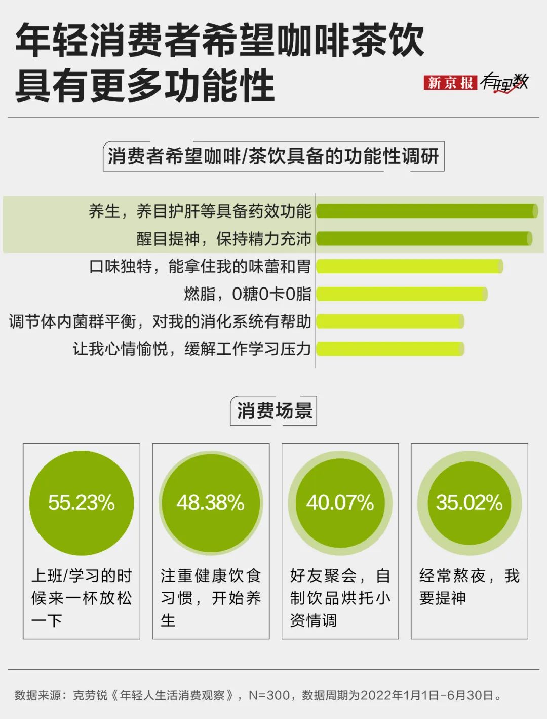 中药冰淇淋、中药面包、中药茶饮……万物皆可“入药”？  第4张