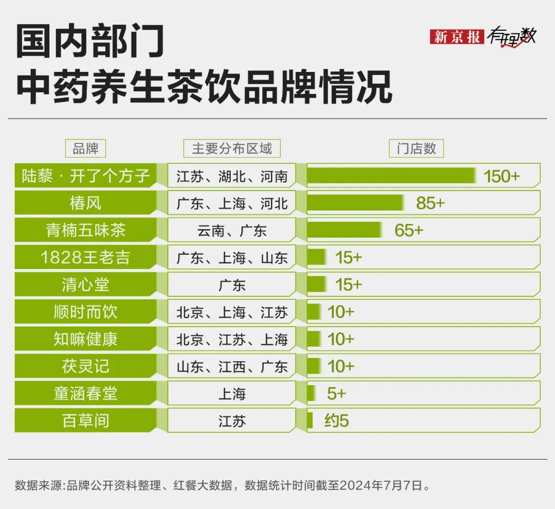 中药冰淇淋、中药面包、中药茶饮……万物皆可“入药”？