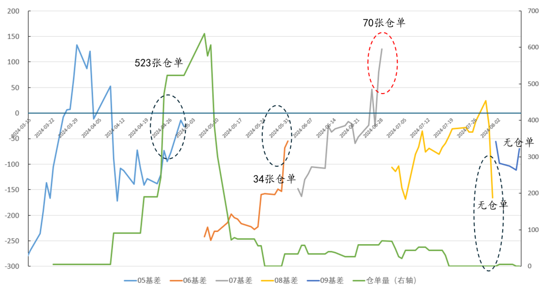 烧碱：交割月前的定价逻辑