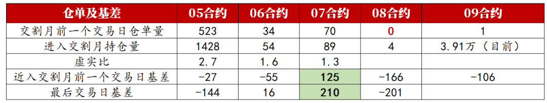 烧碱：交割月前的定价逻辑