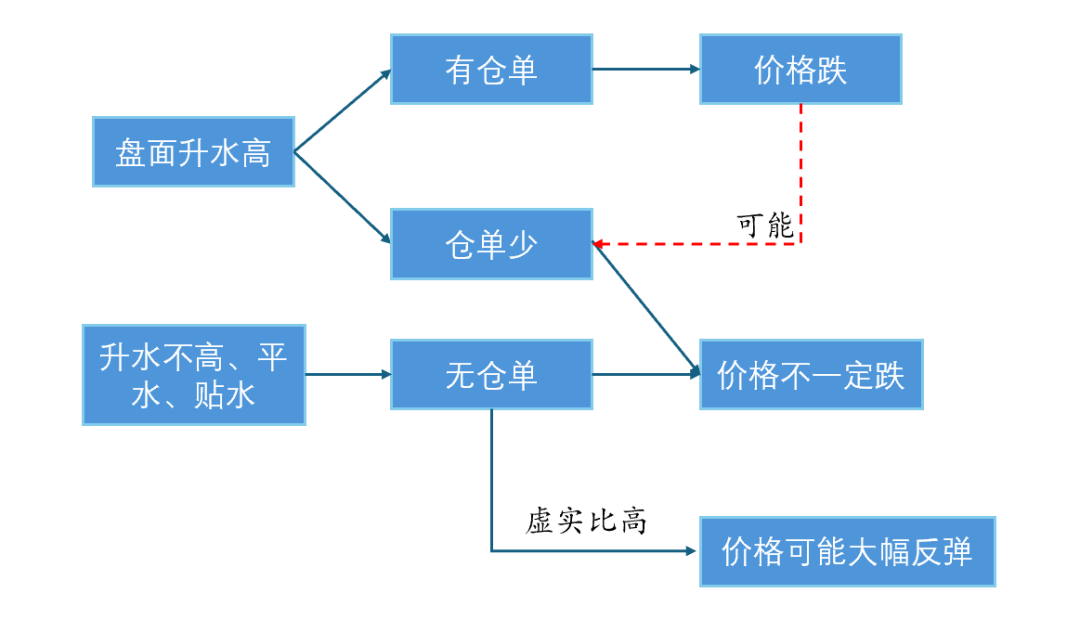 烧碱：交割月前的定价逻辑