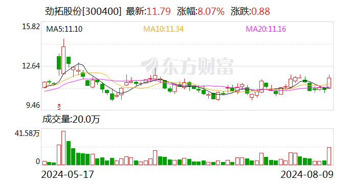 劲拓股份：公司2024年半年度计提资产减值准备约504万元