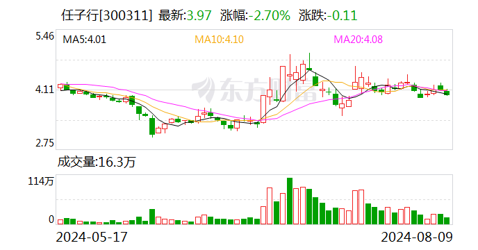 任子行：因涉嫌信息披露违法违规 证监会决定对公司立案