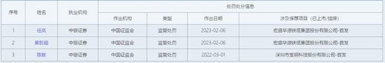 敲钟三年业绩为负，首发保代双双卸任，中银国际证券要挺住