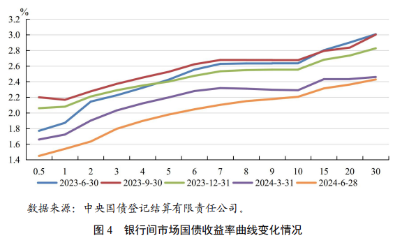 央行货币政策执行报告谈住房租赁产业：租金是影响住房价值的核心变量  第1张