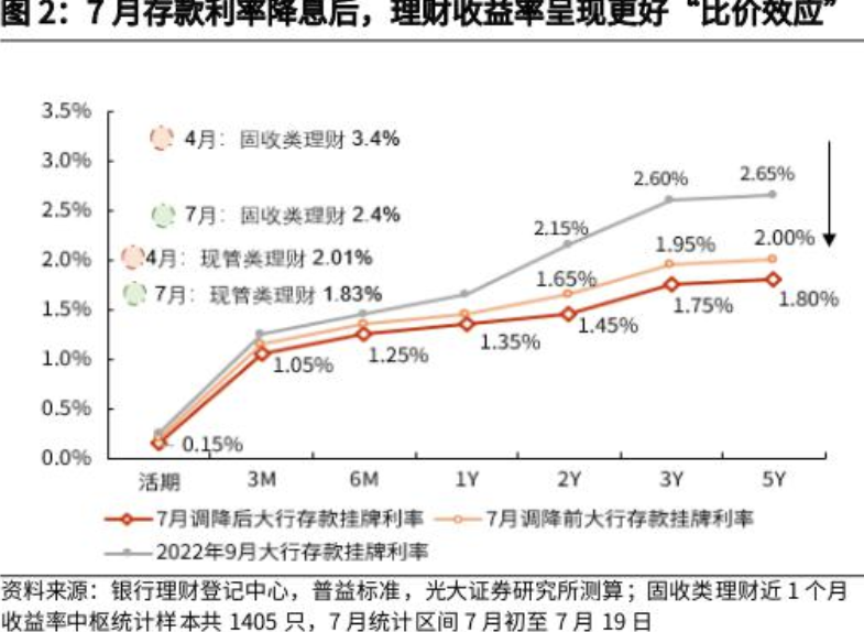 央行货币政策执行报告谈住房租赁产业：租金是影响住房价值的核心变量