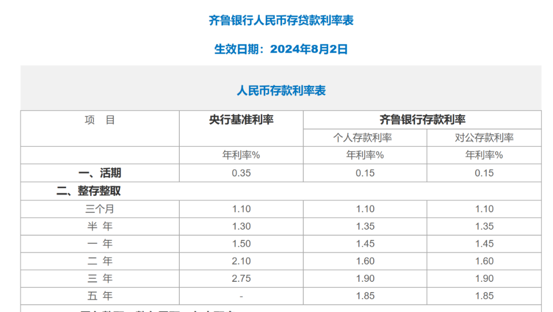 存款利率，下调！  第2张