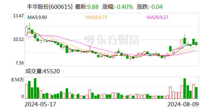 鑫源集团：成为丰华股份控股股东后计划优化公司业务结构  第1张