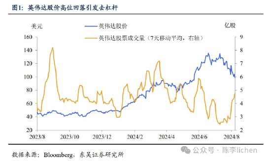 东吴证券：海外震动或使A股风格变化  第1张