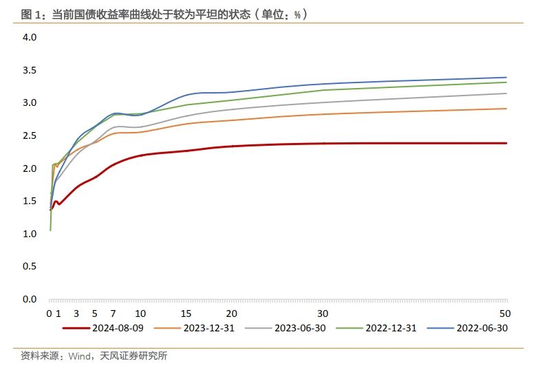 天风：央行仍然关注对利率的调控，对信贷投放的诉求提高