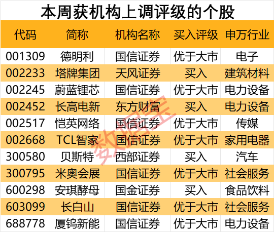 私募大佬狂加仓2650万股，酵母龙头获机构密集关注！单季盈利超30亿元，“猪茅”又赢了，机构强烈看多  第3张