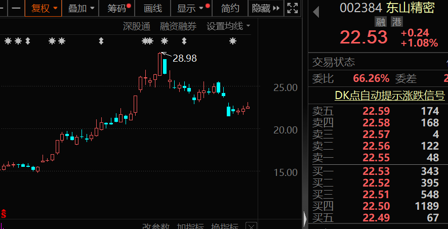 闪崩中大举抄底，持股暴增67% 元器件龙头获北上资金大幅加仓！家电龙头遭外资抛售，出逃资金超10亿元  第2张