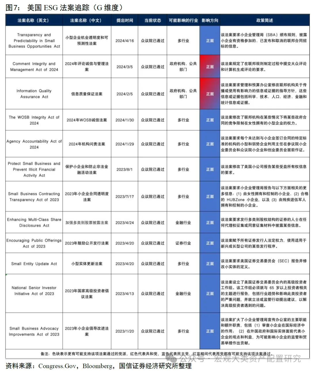 ESG视角看美国大选中法案埋了哪些“雷”