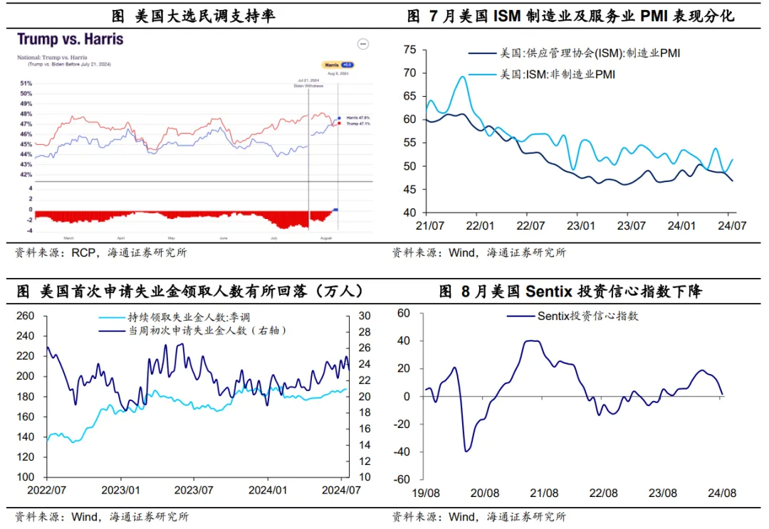 海通宏观：日本股市调整结束了吗？