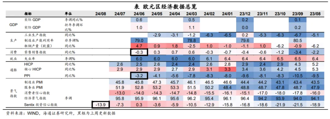 海通宏观：日本股市调整结束了吗？  第14张