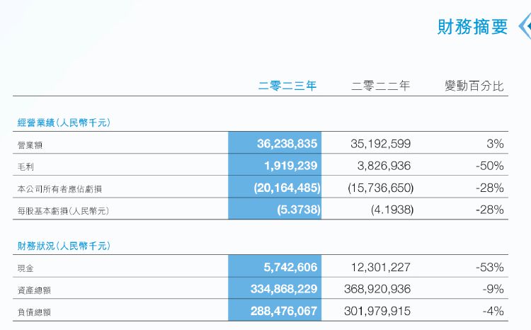 富力地产面临现金流压力，怡略票据未在到期前以现金支付利息