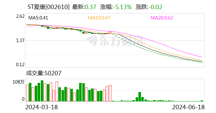 终止上市 ST富通等3股8月12日摘牌