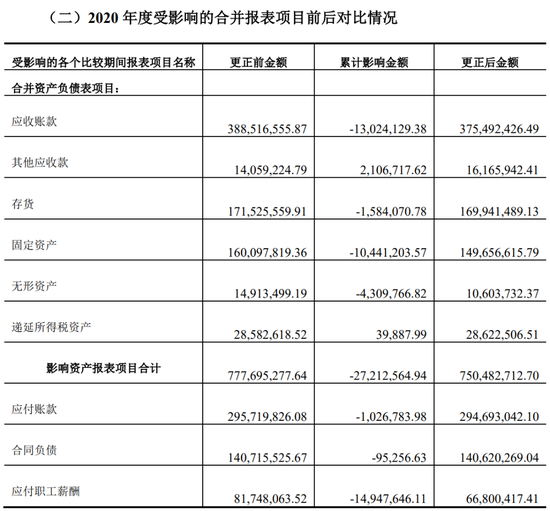 又一上市公司被立案，子公司或涉财务造假  第4张