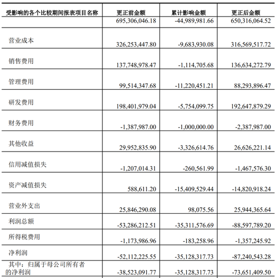 又一上市公司被立案，子公司或涉财务造假