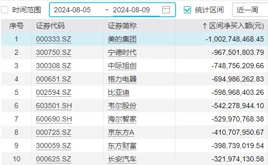 A股成交额为何再创新低，下周资金面会不会仍偏紧？深度分析来了  第9张