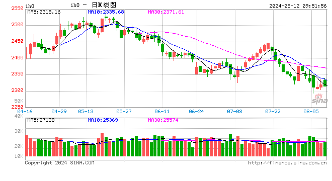 光大期货：8月12日金融日报  第2张